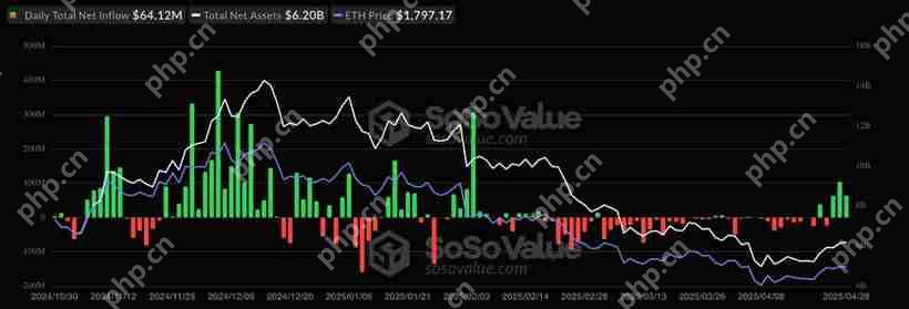 以太坊(ETH)价格接下来将突破2000美元的多个原因分析